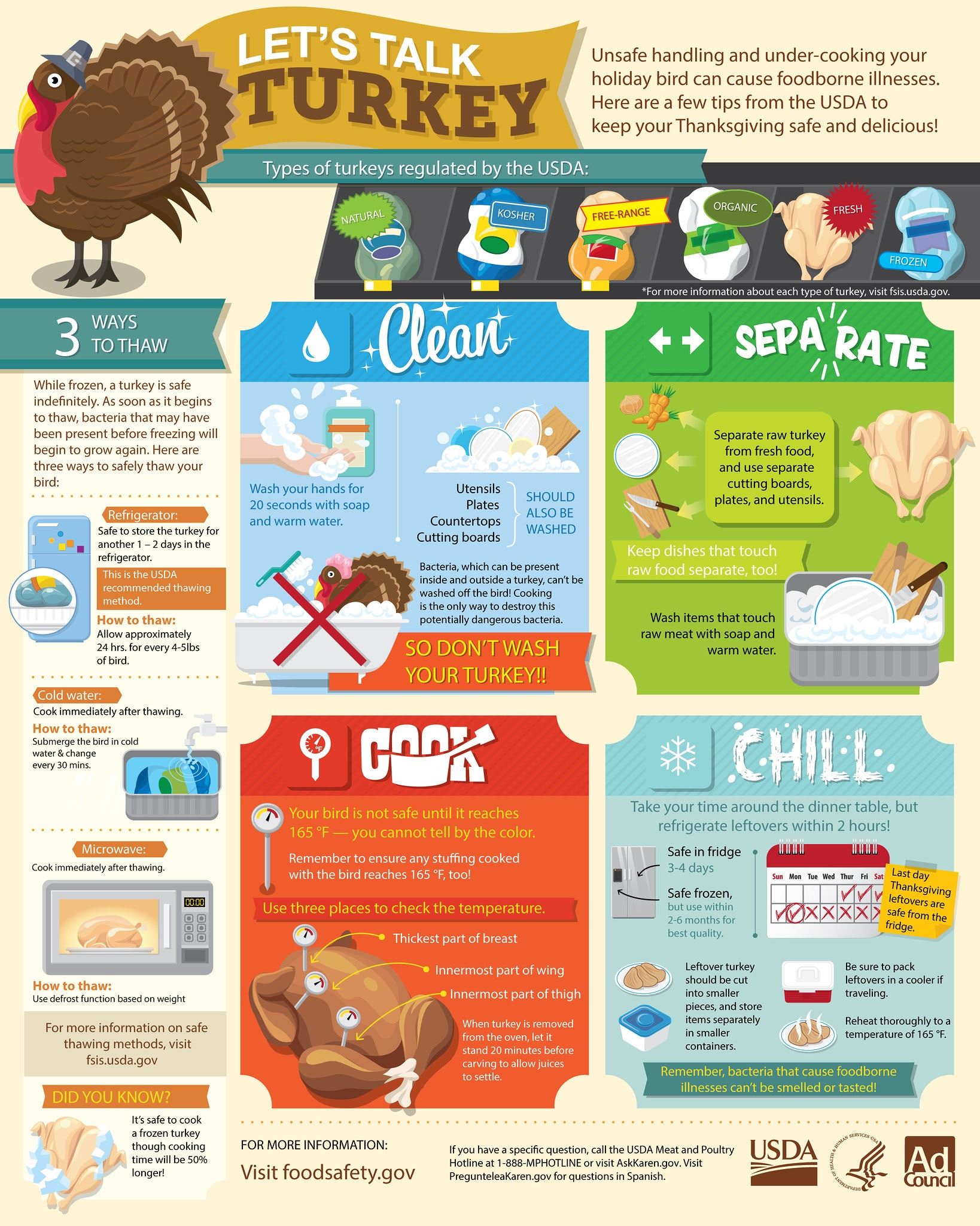 thanksgiving-turkey-food-safety-infographic