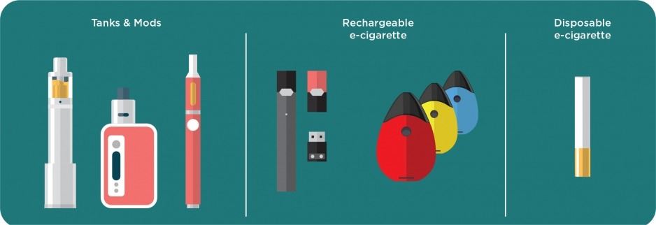 vape tank, rechargeable e-cigarette, disposable e cigarette