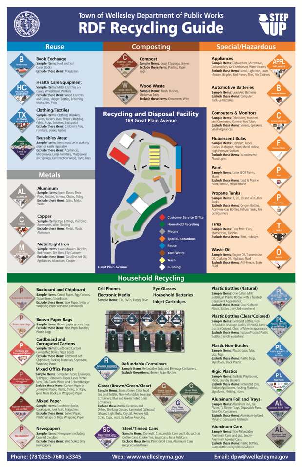 RDF Recycling Guide sm