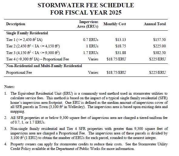 FY25 Stormwater Fee Schedule